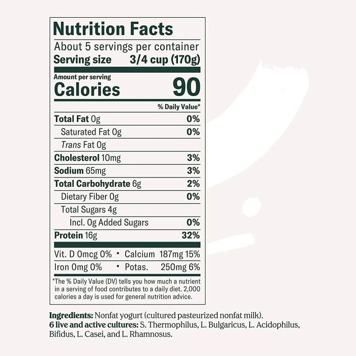 Plain greek yogurt nutrition facts