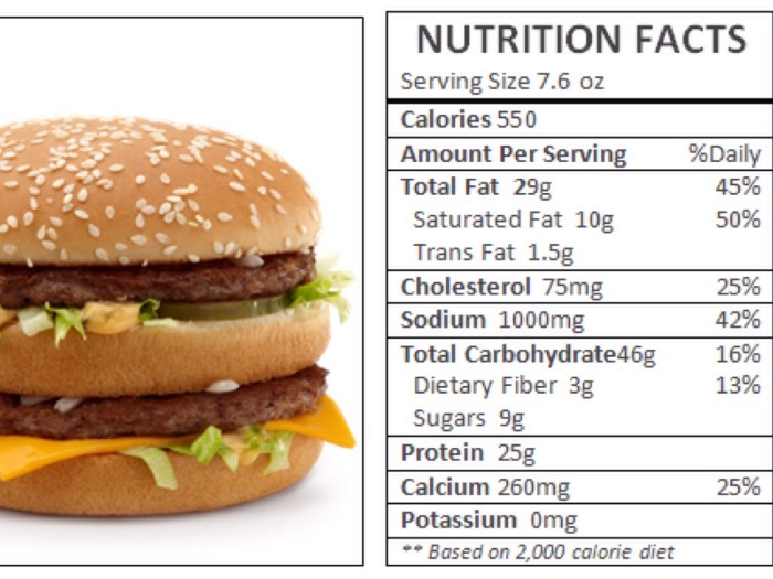 Nutrition facts on big mac