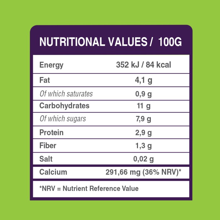 Acai bowl nutrition facts